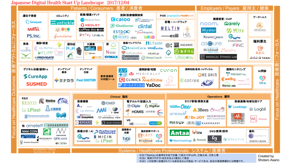 Japanese digital health startup landscape 2.0 fin1