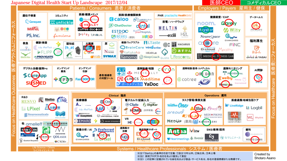 Japanese digital health startup landscape 2.0 fin2
