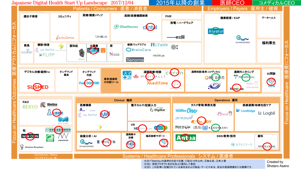 Japanese digital health startup landscape 2.0 fin4