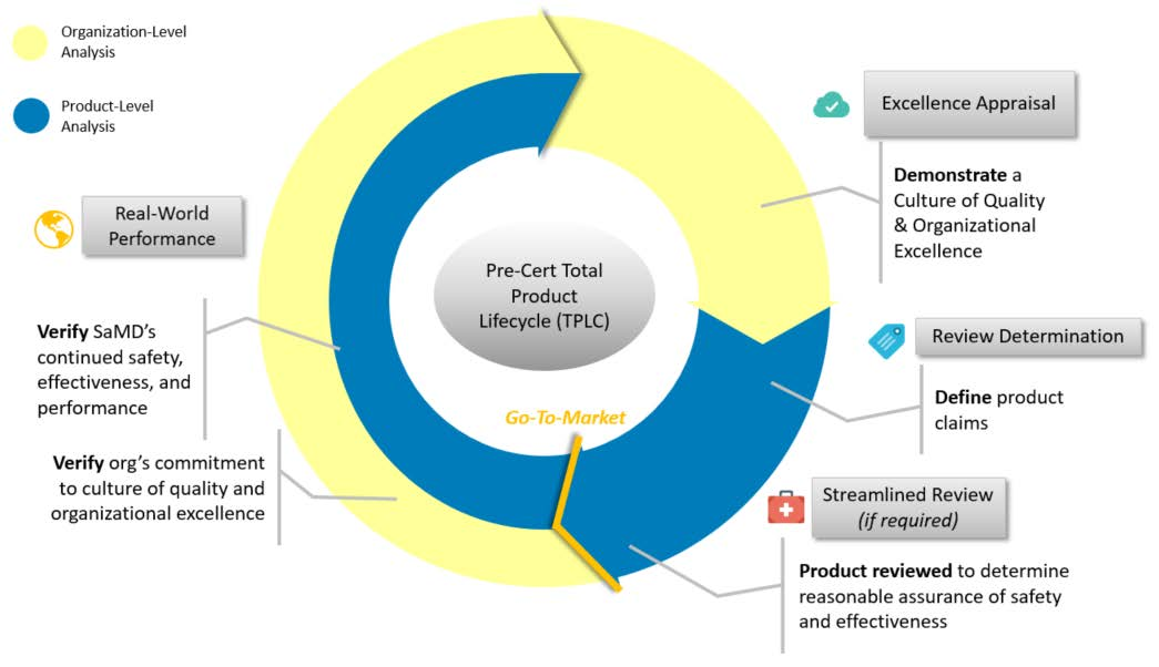 TPLCのイメージ図